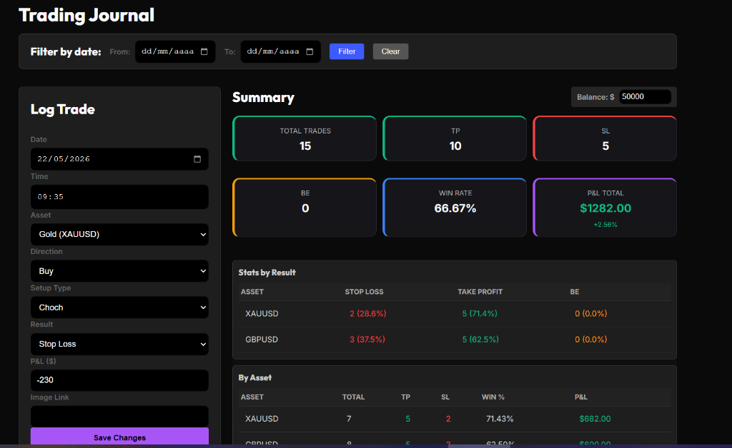 PropPilot Trading Journal